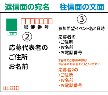 往復はがき